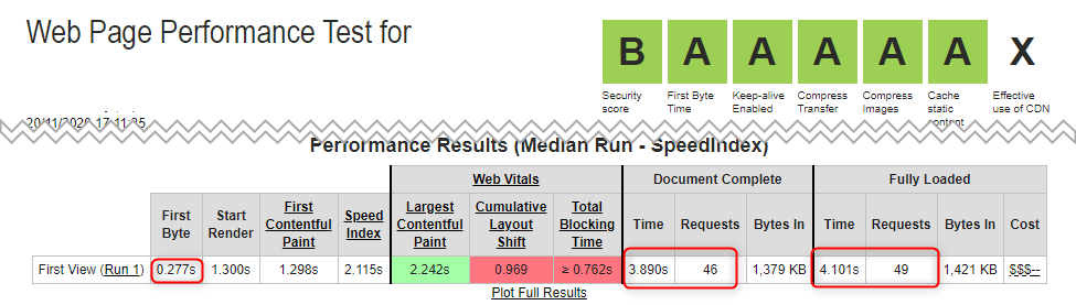 Mejorar Velocidad Web Webpagetest