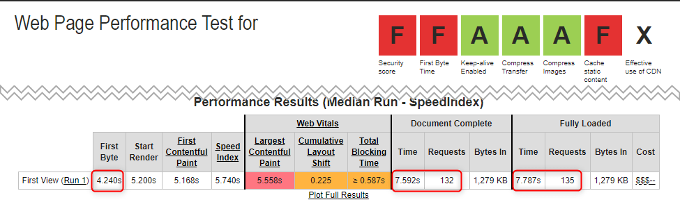 Velocidad Web Webpagetest